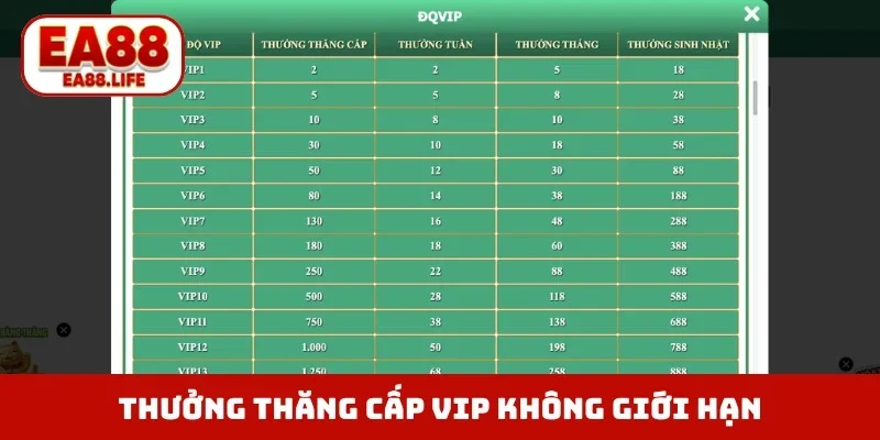 Thưởng thăng cấp VIP không giới hạn